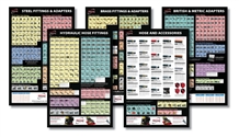 Wall Chart Reference Set