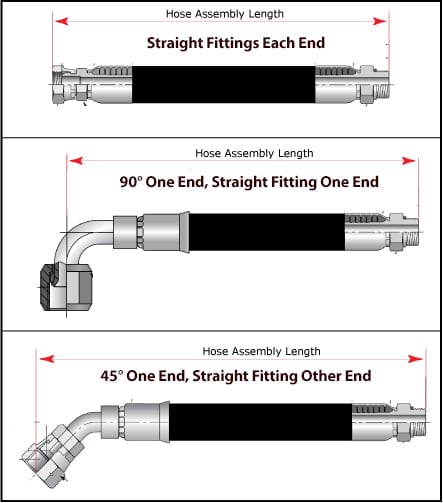 Chart to Measure Hydraulic Hose Assembly